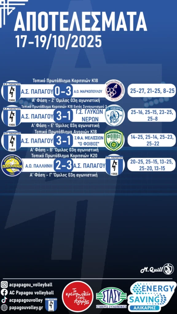 Αγωνιστική δραστηριότητα 17 ως 1910